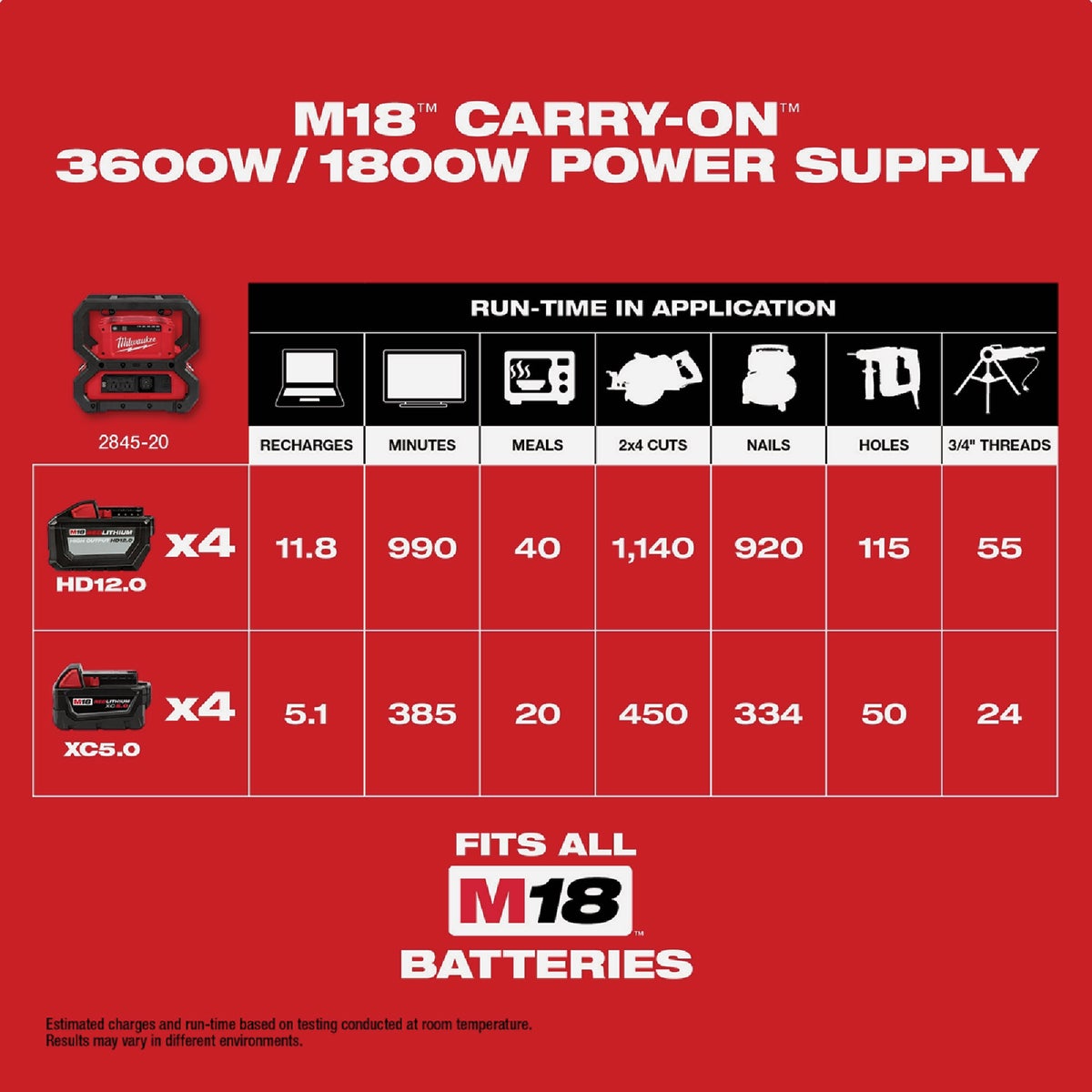 Milwaukee m18 power supply hot sale