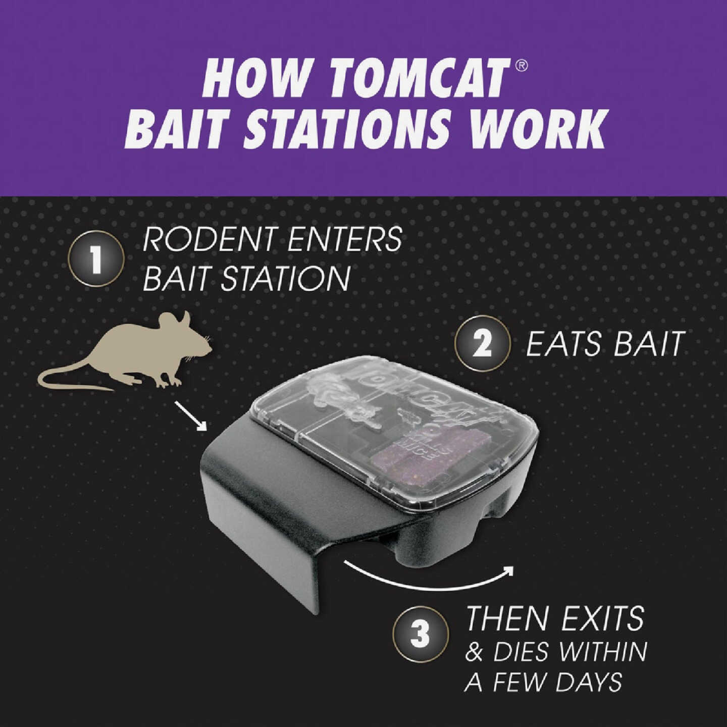 Mouse Station, Mouse Bait Station